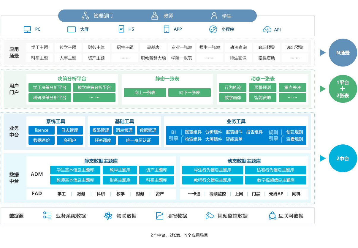 01高校“智慧大脑”解决方案_05-03.jpg