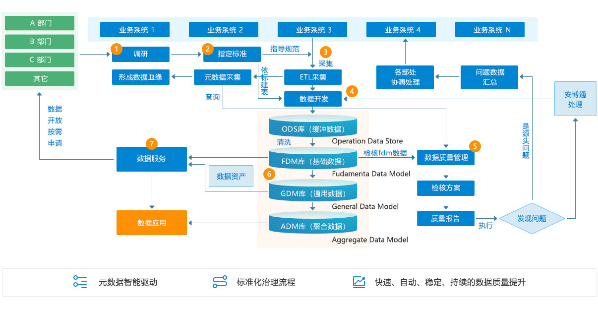 02数据治理及服务解决方案_03-02.jpg